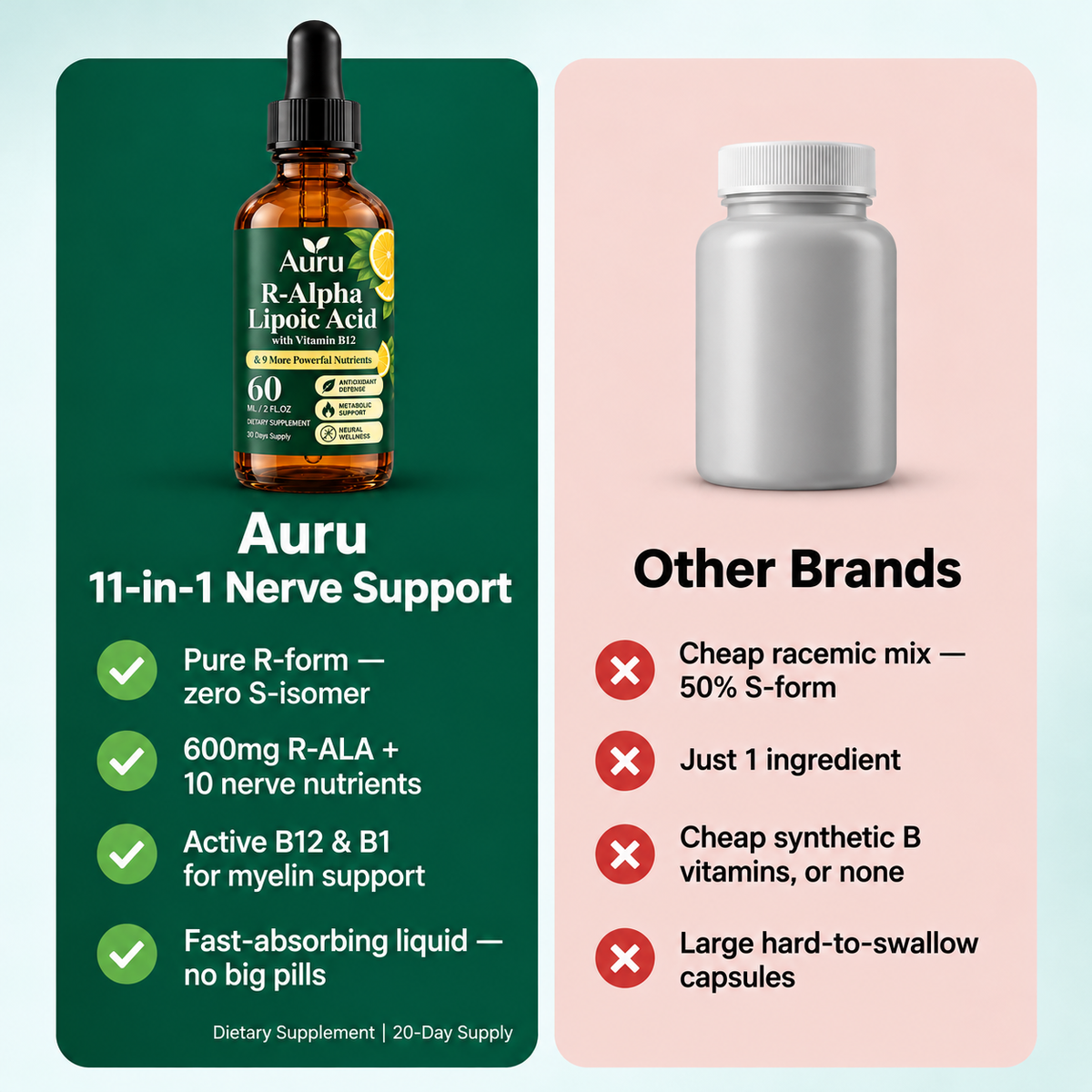 Auru 11-in-1 Nerve Support Drops | R-Alpha Lipoic Acid With Vitamin B12